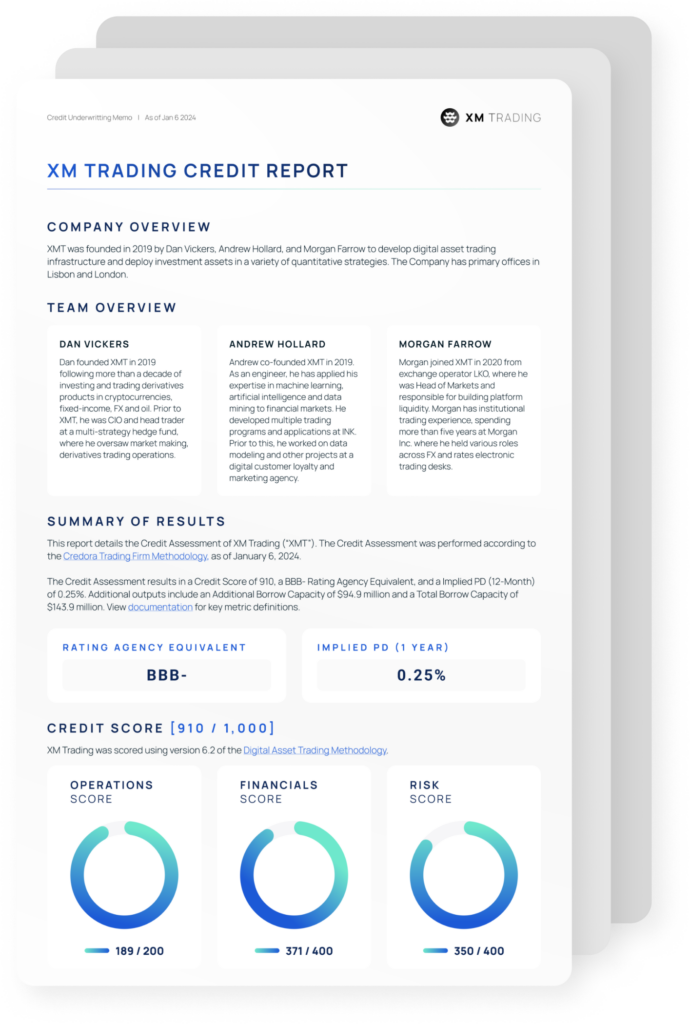 Credora | Comprehensive Credit Reports